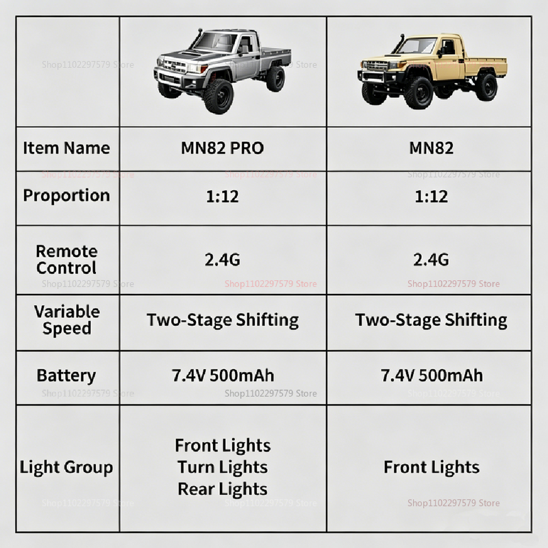 Upgraded MN82 PRO Off-Road Car - Rc Hobby Grade Cars บทวิจารณ์และราคา